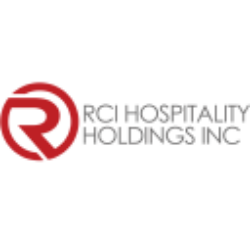 RCI Hospitality Holdings, Inc. Share Price